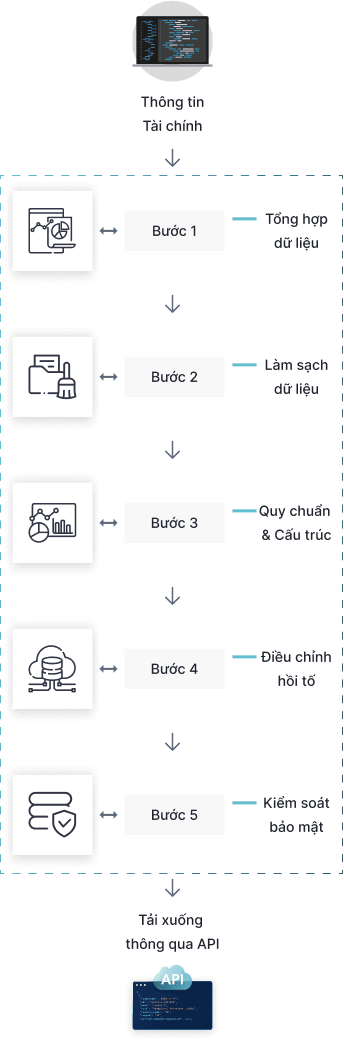 data workflow