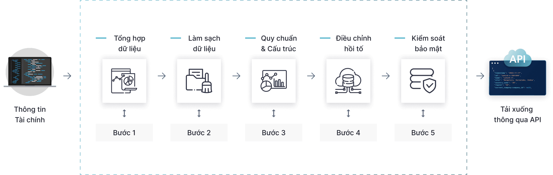 data workflow